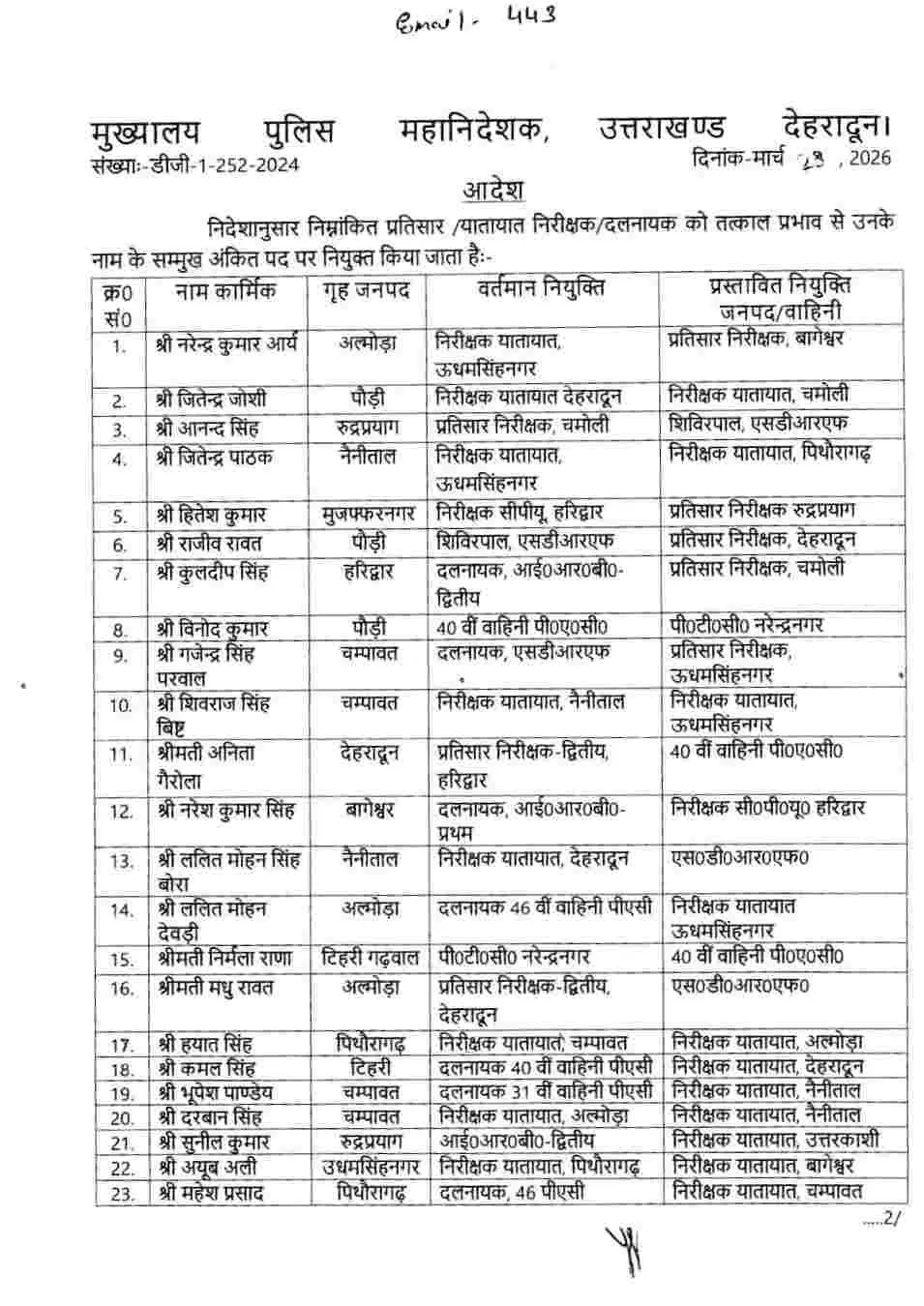 Uttarakhand police transfer 2026: उत्तराखण्ड पुलिस विभाग में बंपर तबादले