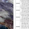 Uttarakhand weather News Live in hindi today rain and snowfall 2026