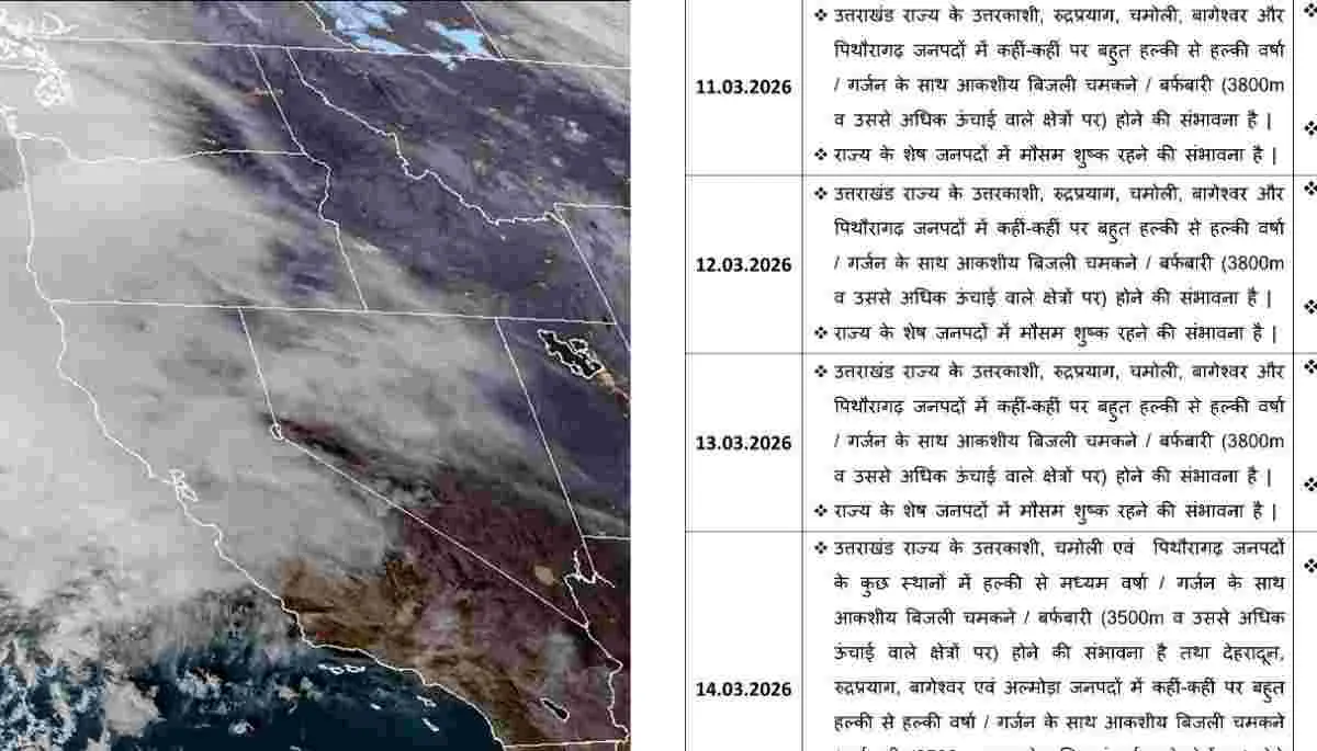 Uttarakhand weather News Live in hindi today rain and snowfall 2026