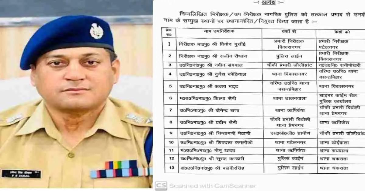Dehradun police transfer today: SSP pramendra dobal makes bumper transfers of police officers uttarakhand latest news