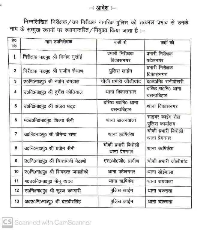 Dehradun police transfer today: देहरादून SSP ने किए पुलिस अधिकारियों के बंपर तबादले