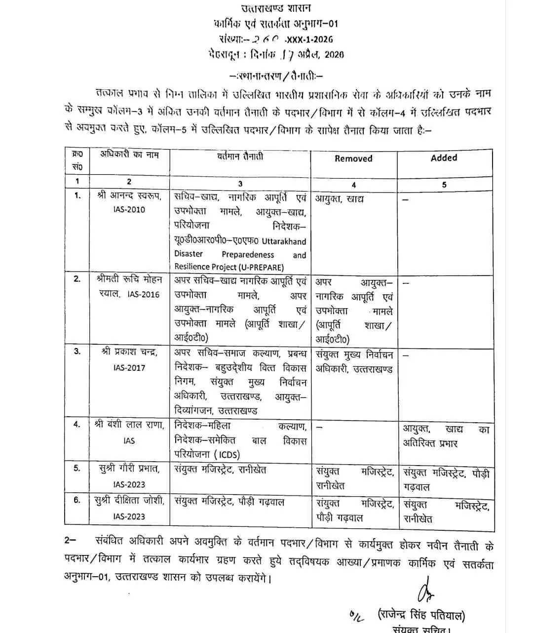 Uttarakhand IAS PCS Transfer 2026: उत्तराखण्ड में 32 अधिकारियों के तबादला SDM भी बदलें