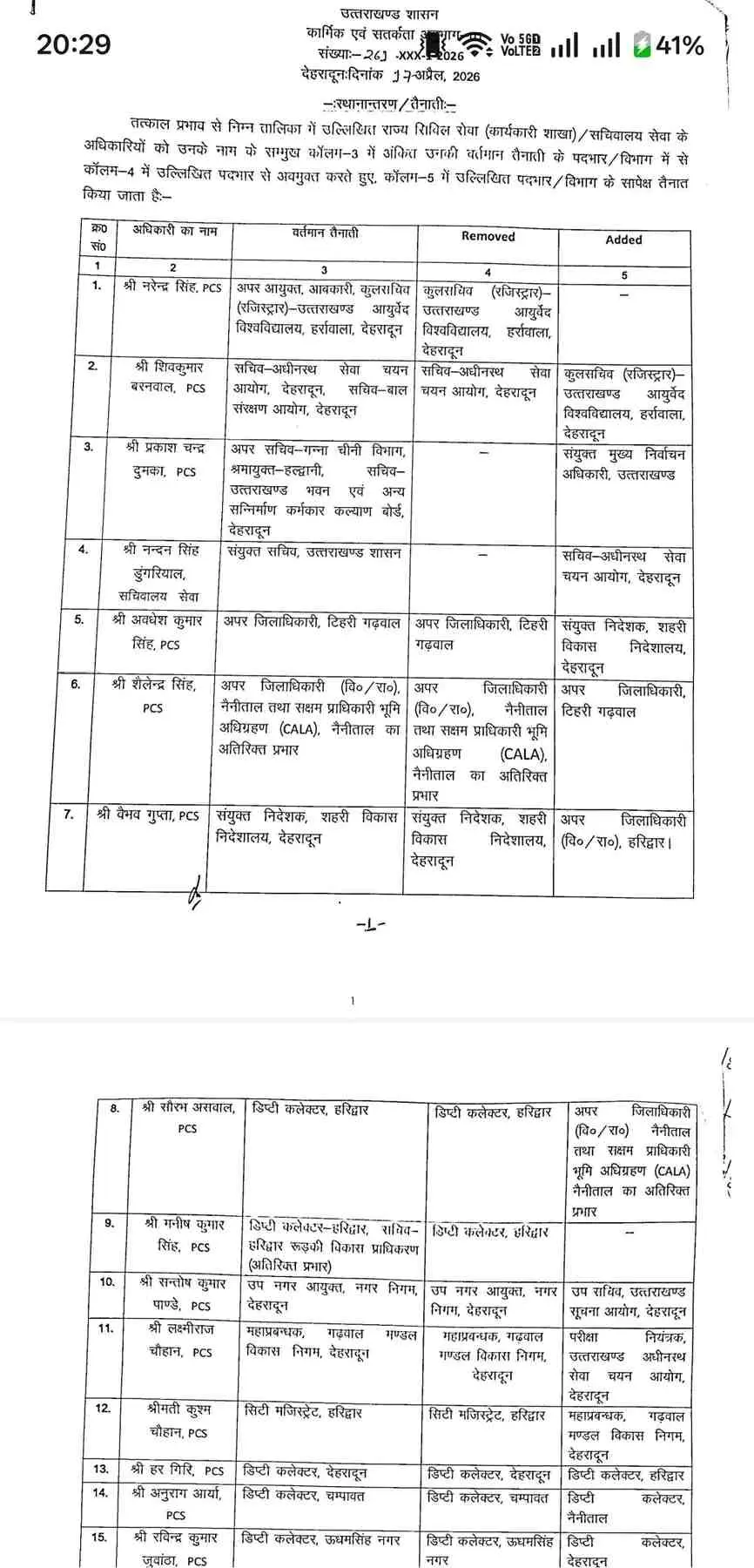 Uttarakhand IAS PCS Transfer 2026: उत्तराखण्ड में 32 अधिकारियों के तबादला SDM भी बदलें