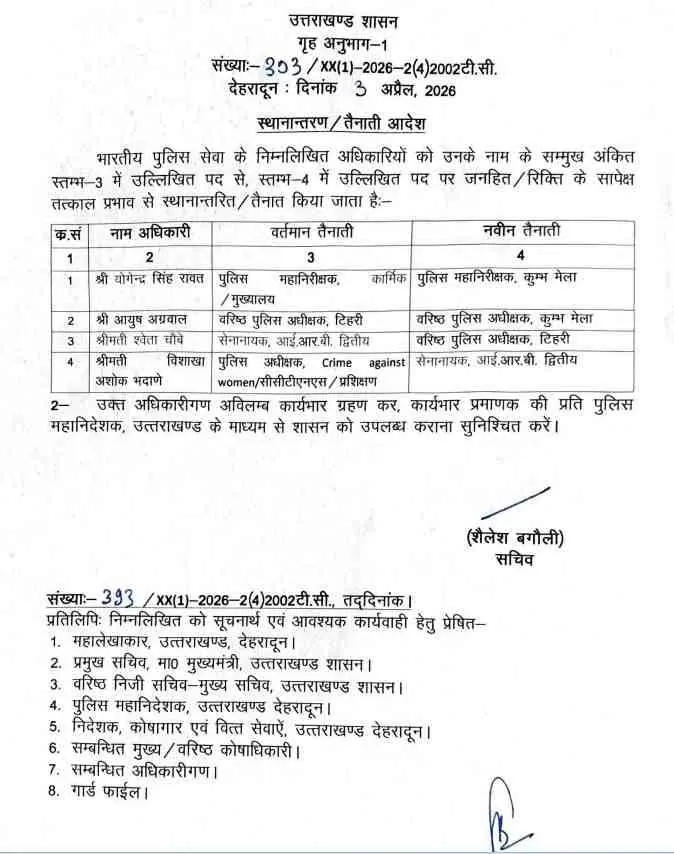 Uttarakhand IPS transfer 2026: योगेन्द्र को कुंभ की जिम्मेदारी, श्वेता चौबे बनी टिहरी की नई SSP