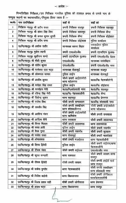 Dehradun Police Transfer News: daroga sub inspector transfered by SSP pramendra dobal today uttarakhand breaking