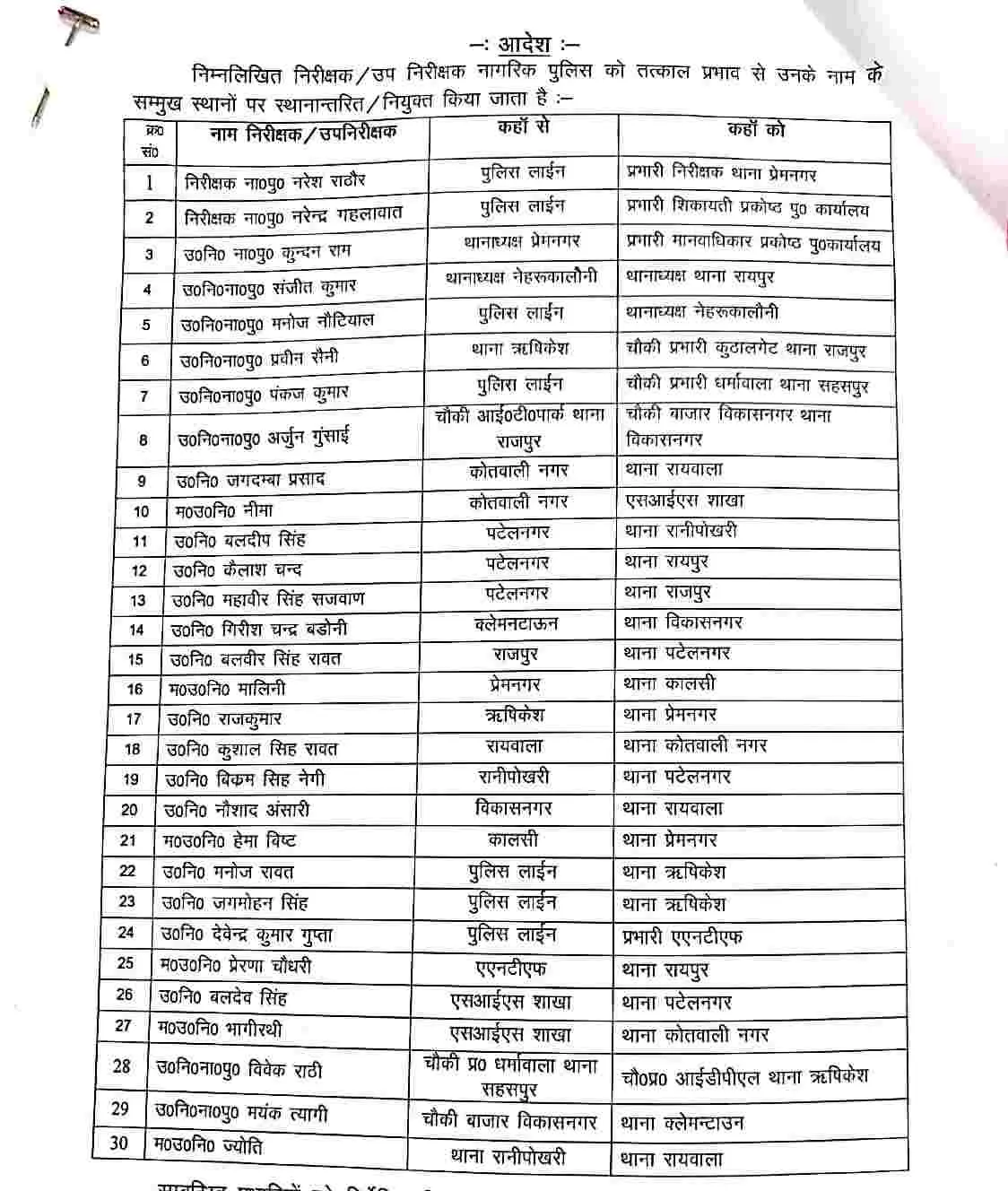 Dehradun police transfer today: देहरादून पुलिस विभाग में भारी फेरबदल, SSP ने किए तबादले