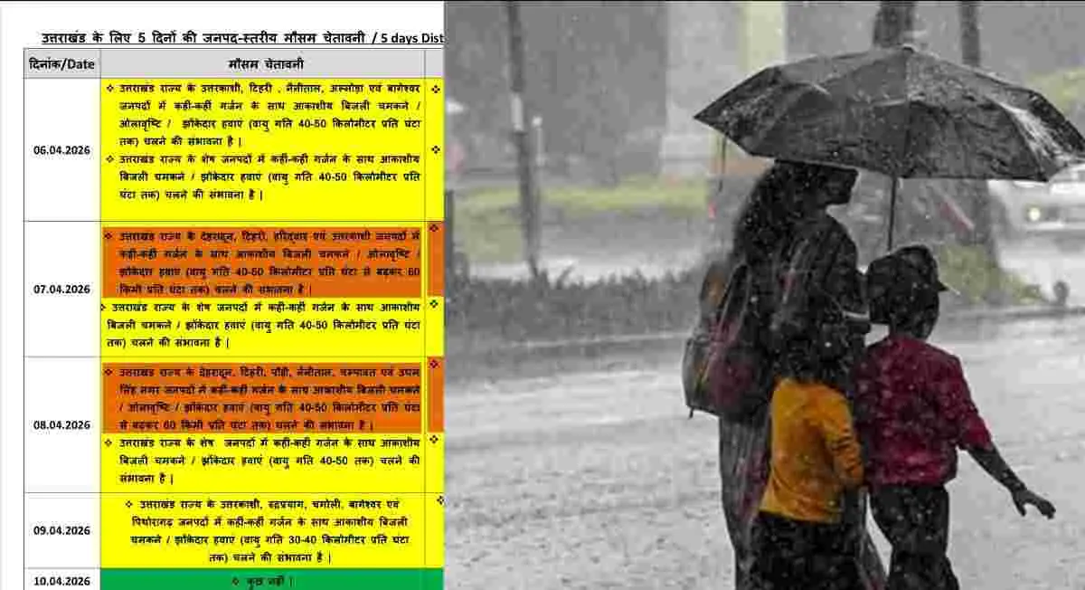 Uttarakhand weather forecast IMD snowfall rain alert today Mausam Hindi news