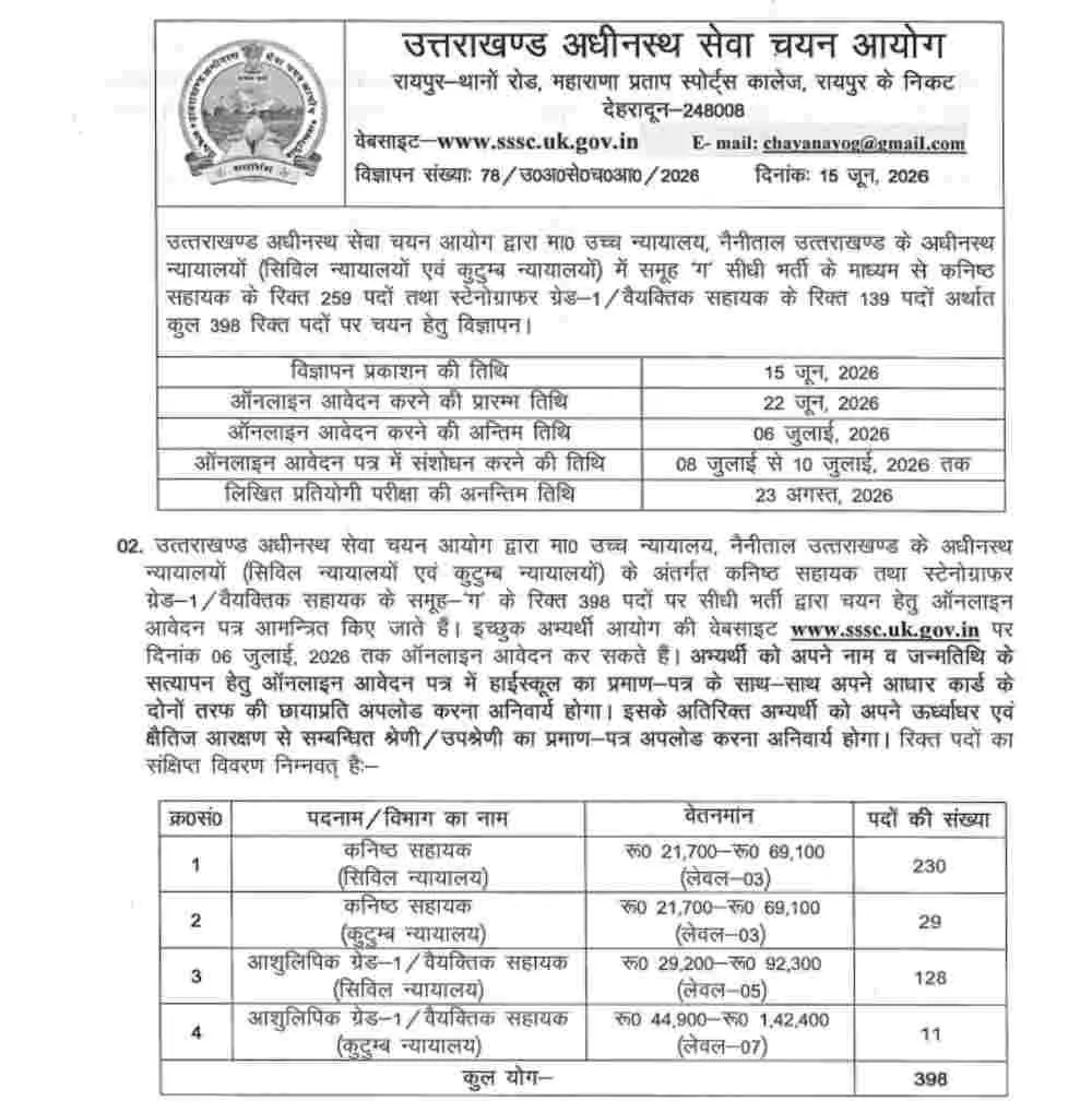 UKSSSC recruitment 2026: उत्तराखंड में जूनियर असिस्टेंट और स्टेनोग्राफर के 398 पदों पर भर्ती 3 UKSSSC Recruitment 2026: 398 Posts for Junior Assistant and Stenographer in Uttarakhand court govt job