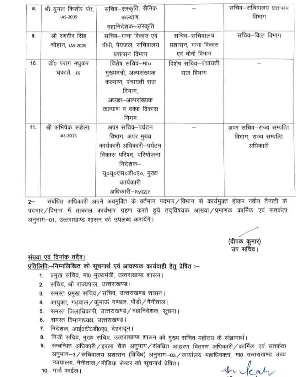 Uttarakhand IAS IFS transfer: उत्तराखण्ड 11 IAS IFS अधिकारियों के बंपर तबादले