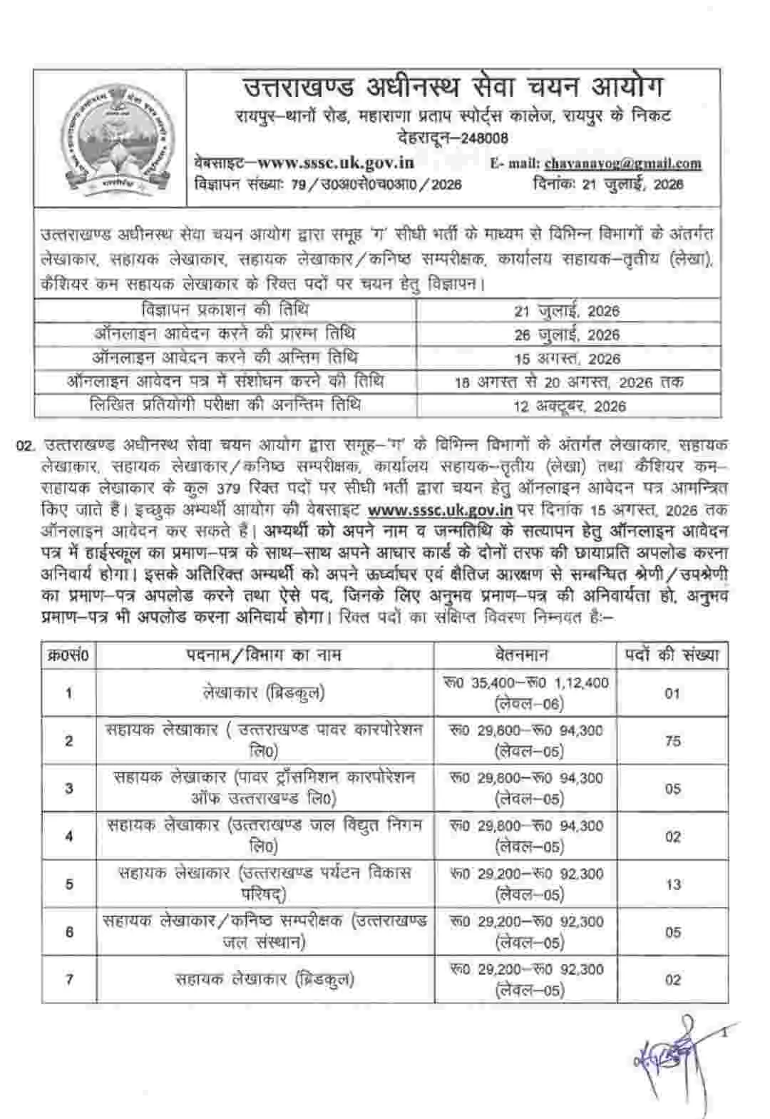 UKSSSC accountant bharti 2026: उत्तराखण्ड 379 पदों पर निकली बंपर भर्ती 18 UKSSSC accountant bharti 2026: उत्तराखण्ड 379 पदों पर निकली बंपर भर्ती