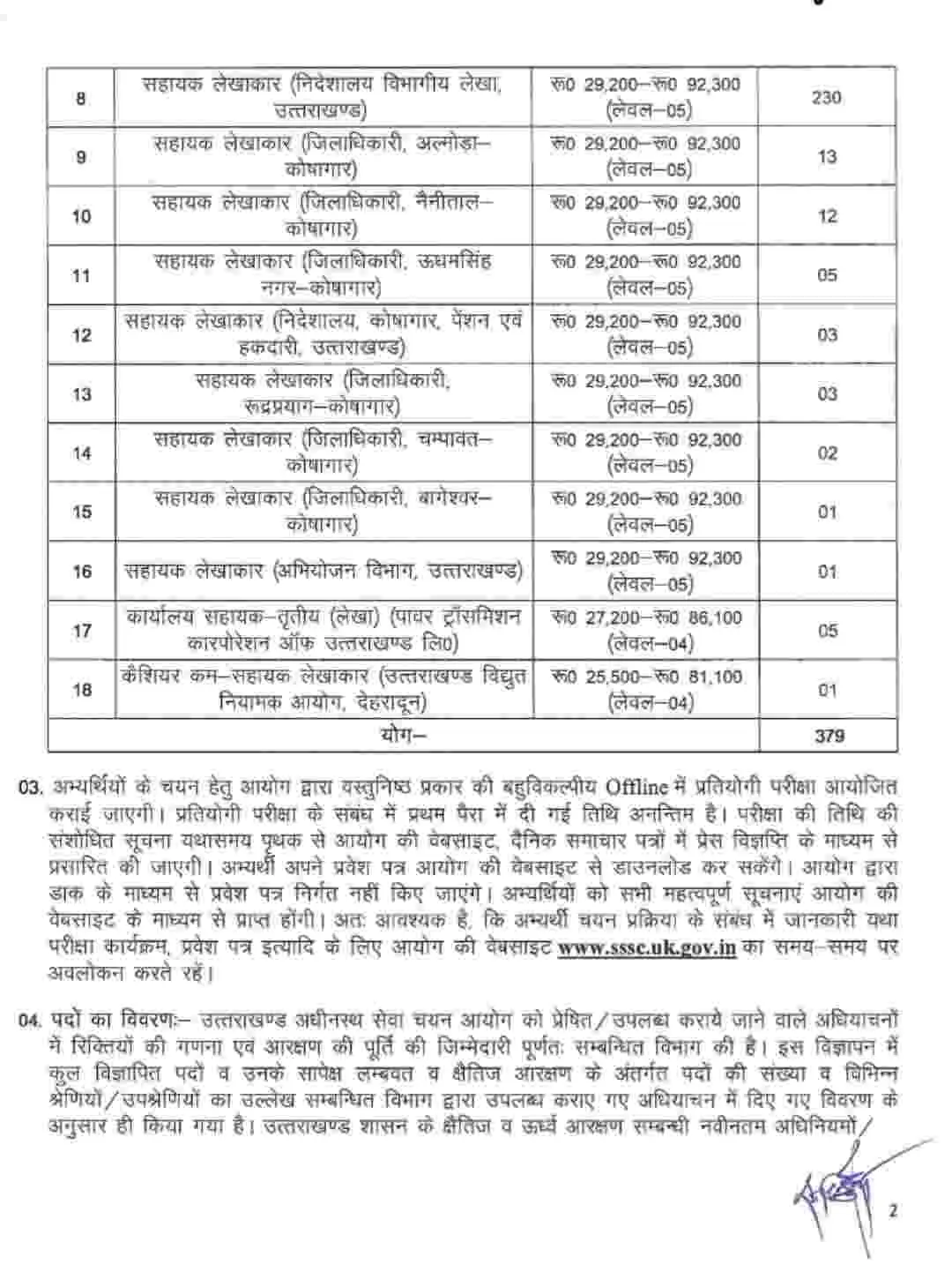 UKSSSC accountant bharti 2026: उत्तराखण्ड 379 पदों पर निकली बंपर भर्ती 19 UKSSSC accountant bharti 2026: उत्तराखण्ड 379 पदों पर निकली बंपर भर्ती